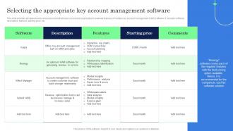 Selecting The Appropriate Key Account Management Software Complete Guide Of Key Account Strategy SS V