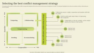 Selecting The Best Conflict Management Strategy Workplace Conflict Resolution Managers Supervisors