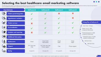 Selecting The Best Healthcare Email Marketing Hospital Marketing Plan To Improve Patient Strategy SS V
