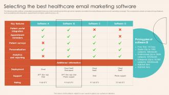 Selecting The Best Healthcare Email Marketing Software Introduction To Healthcare Marketing Strategy SS V