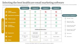 Selecting The Best Healthcare Email Marketing Software Promotional Plan Strategy SS V
