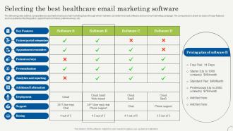 Selecting The Best Healthcare Email Strategic Plan To Promote Strategy SS V