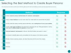 Selecting the best method to create buyer persona new product introduction marketing plan