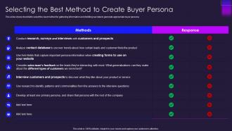 Selecting the best method to create buyer persona ppt graphics template