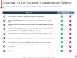Selecting the best method to create buyer persona product launch plan ppt template