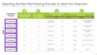 Selecting The Best PSM Training To Gain Comprehensive Knowledge Of Scrum Framework IT