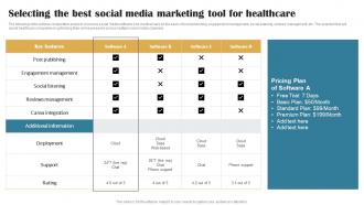 Selecting The Best Social Media Marketing Building Brand In Healthcare Strategy SS V