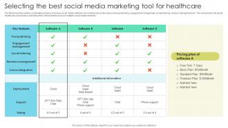 Selecting The Best Social Media Marketing Increasing Patient Volume With Healthcare Strategy SS V