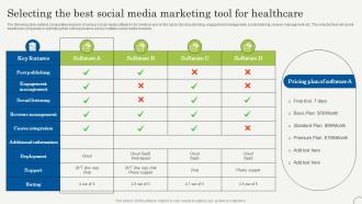 Selecting The Best Social Media Marketing Strategic Plan To Promote Strategy SS V