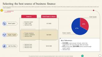 Selecting The Best Source Of Business Finance Evaluating Company Overall Health Financial Planning Analysis