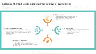 Selecting The Best Talent Using External Sources Of Healthcare Administration Overview Trend Statistics Areas
