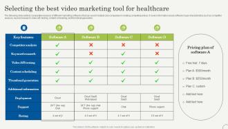 Selecting The Best Video Marketing Strategic Plan To Promote Strategy SS V
