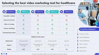 Selecting The Best Video Marketing Tool Hospital Marketing Plan To Improve Patient Strategy SS V