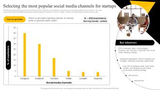 Selecting The Most Popular Social Media Channels Startup Marketing Strategies To Increase Strategy SS V