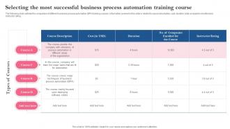 Selecting The Most Successful Business Process Automation Training Course Introducing Automation Tools