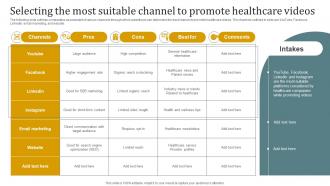 Selecting The Most Suitable Channel To Promote Healthcare Videos Promotional Plan Strategy SS V