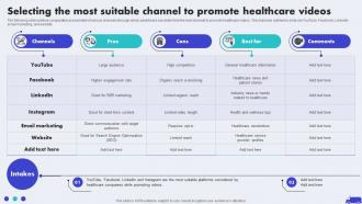 Selecting The Most Suitable Channel To Promote Hospital Marketing Plan To Improve Patient Strategy SS V