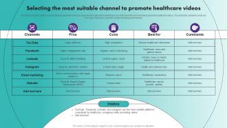 Selecting The Most Suitable Channel To Promote Strategic Healthcare Marketing Plan Strategy SS