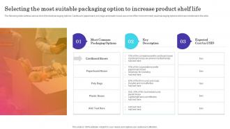 Selecting The Most Suitable Packaging Option To Increase Introducing New Product In Food And Beverage