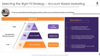 Selecting The Right Fit Strategy Account Product Launching And Marketing Playbook