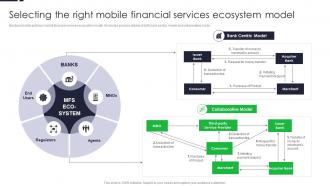 Selecting The Right Mobile Financial Services Driving Financial Inclusion With MFS