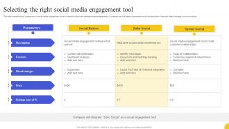 Selecting The Right Social Media Engagement Tool Strategies To Boost Customer
