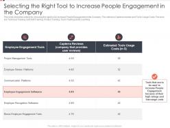 Selecting The Right Tool Methods To Improve Employee Satisfaction Ppt Professional Template