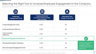 Selecting The Right Tool To Increase Employee Company Complete Guide To Employee