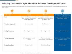 Selecting The Suitable Agile Model For Software Development Project Agile Software Quality Assurance Model IT