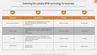 Selecting The Suitable BPM Technology For Business Improving Business Efficiency Using