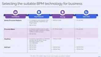 Selecting The Suitable BPM Technology For Business Selecting The Suitable BPM Tool For Efficiently
