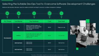 Selecting the suitable devops tool to overcome software development challenges