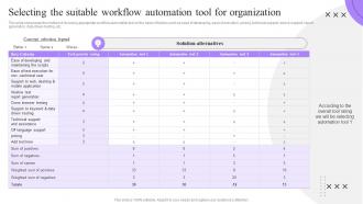 Selecting The Suitable Workflow Automation Process Automation Implementation To Improve Organization