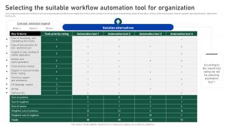 Selecting The Suitable Workflow Automation Tool For Impact Of Automation On Business