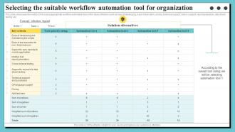 Selecting The Suitable Workflow Automation Tool For Organization Process Optimization