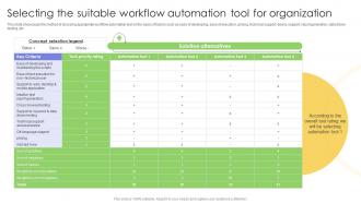 Selecting The Suitable Workflow Automation Tool For Strategies For Implementing Workflow
