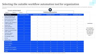 Selecting The Suitable Workflow Automation Tool Organization Workflow Improvement Enhance Automation