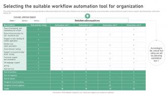 Selecting The Suitable Workflow Automation Tool Process Improvement Strategies