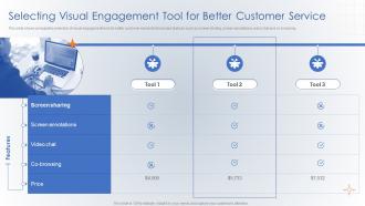 Selecting Visual Engagement Tool For Better Customer Service Creating Digital Customer Engagement