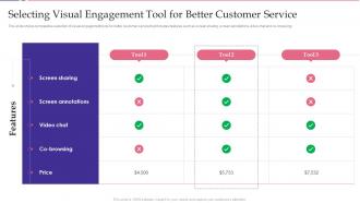 Selecting Visual Engagement Tool For Better Customer Service Key Approaches To Increase Client
