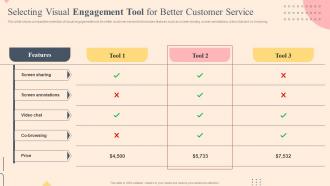 Selecting Visual Engagement Tool For Better Effective Plan To Improve Consumer Brand Engagement