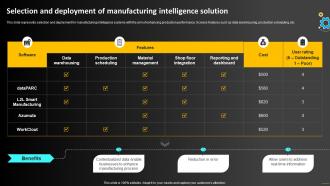 Selection And Deployment Of Manufacturing Operations Strategy To Optimize Strategy SS