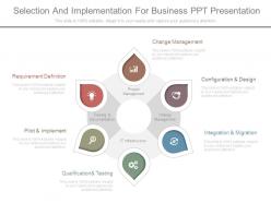 Selection And Implementation For Business Ppt Presentation