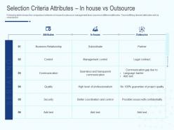 Selection criteria attributes in house vs outsource ppt powerpoint presentation ideas