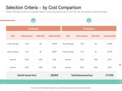 Selection criteria by cost comparison project management team building ppt mockup