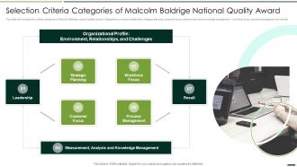 Selection Criteria Categories Malcolm Baldrige Quality Assurance Plan And Procedures Set 2