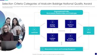 Selection Criteria Categories Of Malcolm Baldrige National Quality Award QCP Templates Set 2