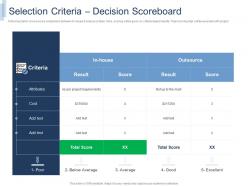 Selection criteria decision scoreboard it project team building ppt powerpoint slides shapes