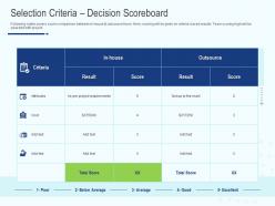 Selection criteria decision scoreboard ppt powerpoint presentation professional