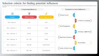 Selection Criteria For Finding Potential Influencer Brand Recognition Importance Strategy Campaigns
